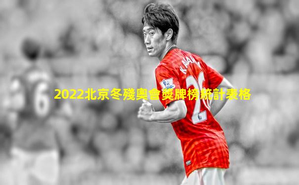 2022北京冬殘奧會獎牌榜統計表格